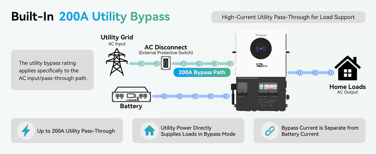 &nbsp;200A Utility Bypass&nbsp;
