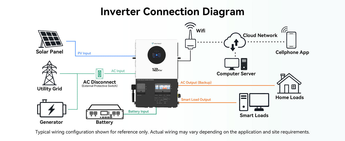 &nbsp;Home Energy Connections&nbsp;