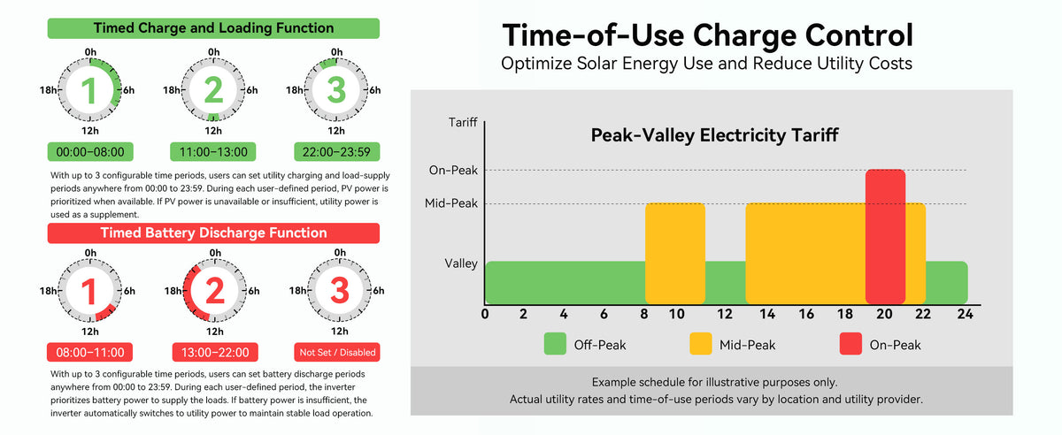 &nbsp;Everyday Power Applications&nbsp;