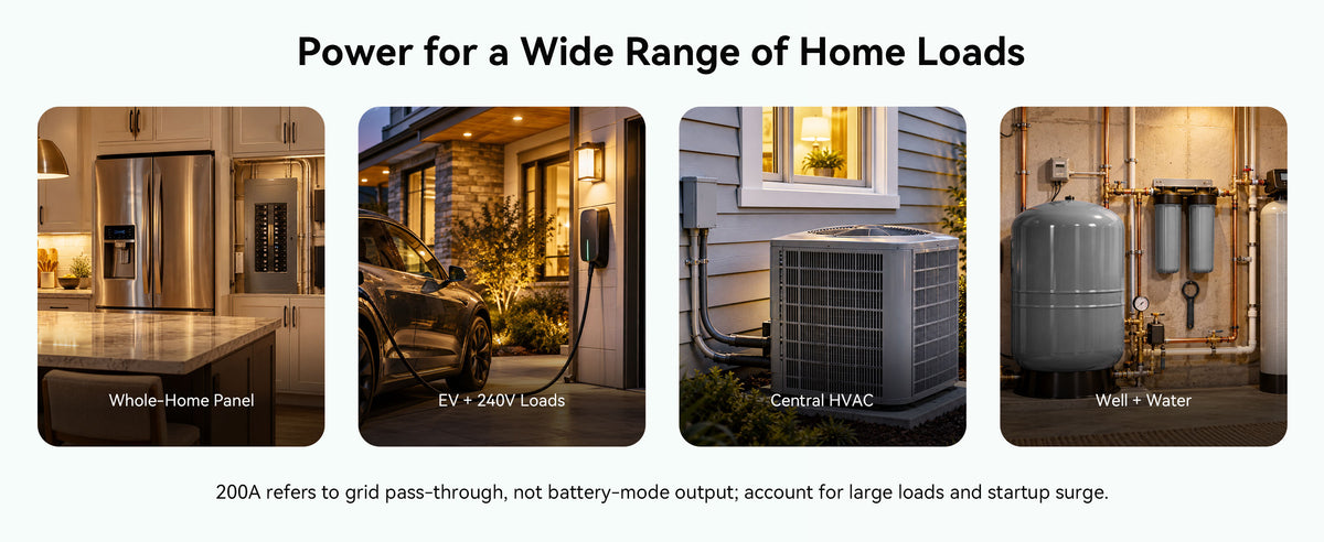 &nbsp;Smart Energy Scheduling&nbsp;