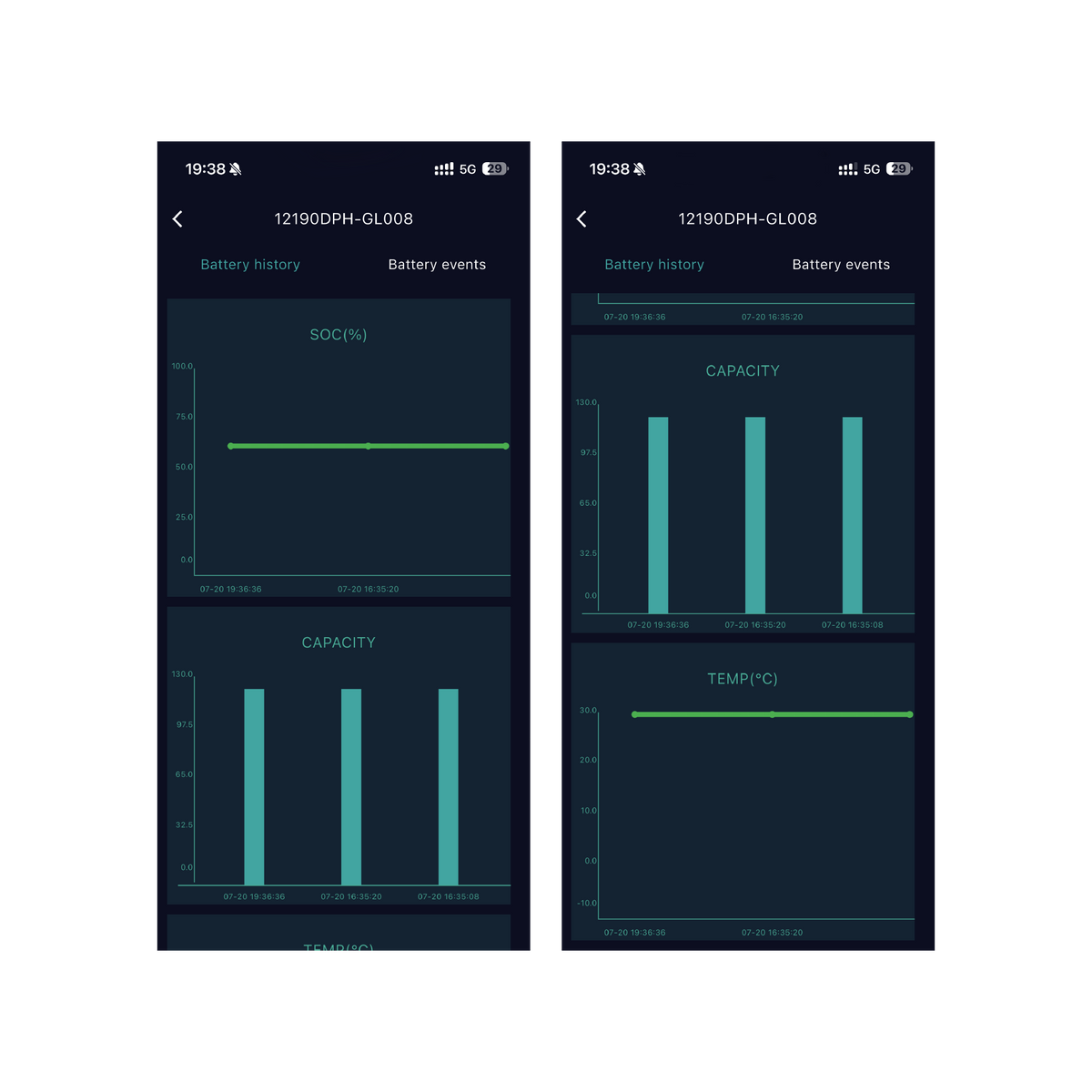 VolTrust battery history charts for SOC, capacity, and temperature