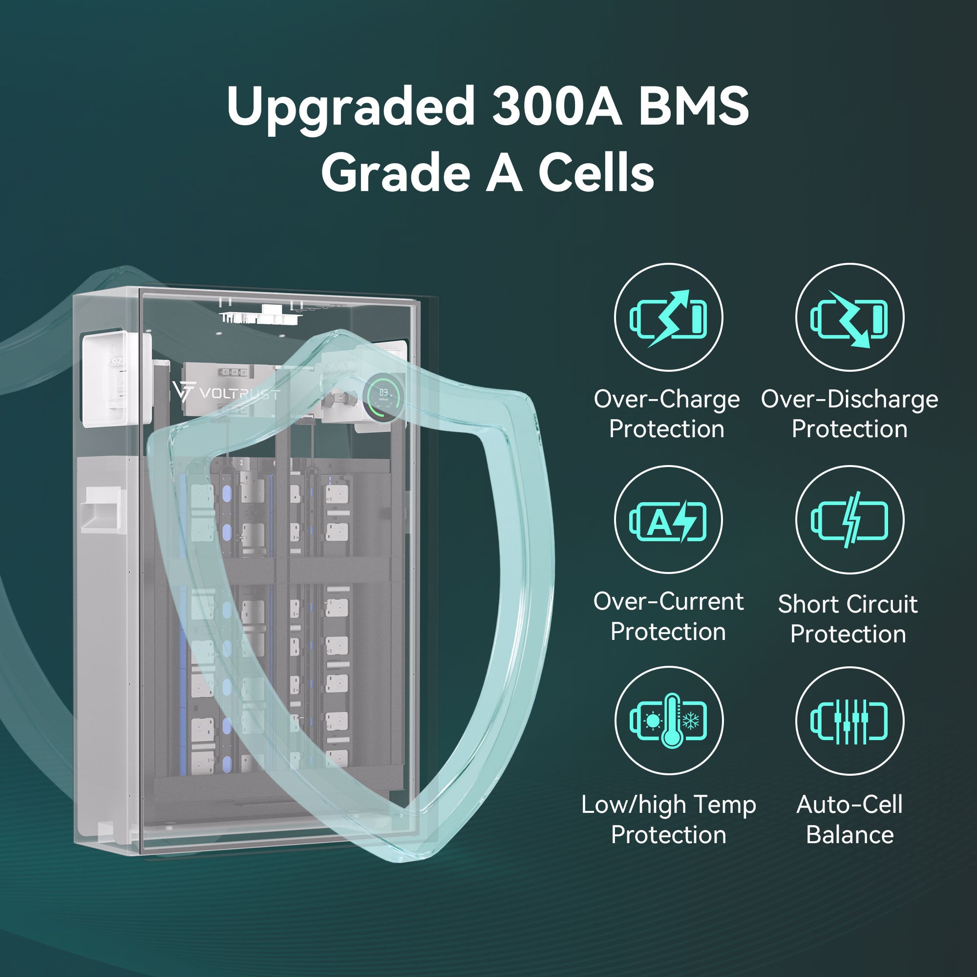 Cutaway view of the VolTrust LS51314 51.2V 314Ah battery with 300A BMS, Grade A cells and multiple safety protections