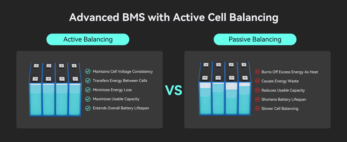 Active and passive cell balancing comparison for the VolTrust LS51314 51.2V 314Ah LiFePO4 home battery