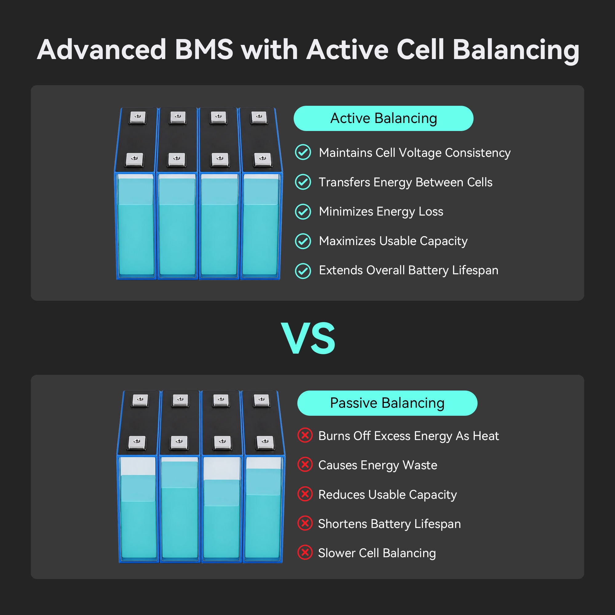 Active and passive cell balancing comparison for the VolTrust LS51314 LiFePO4 home battery