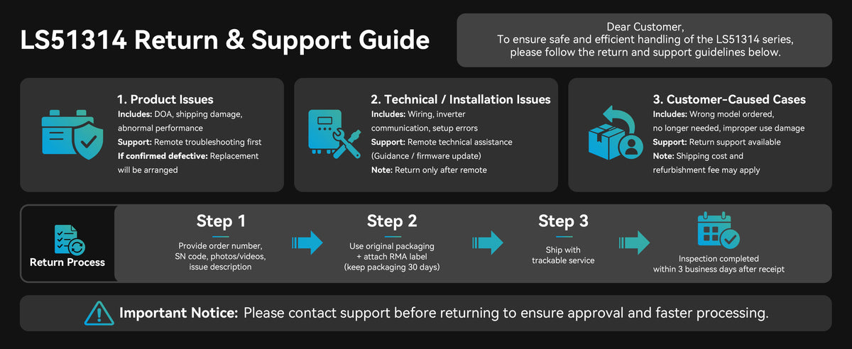 VolTrust LS51314 return and technical support guide showing issue categories, troubleshooting support and return steps