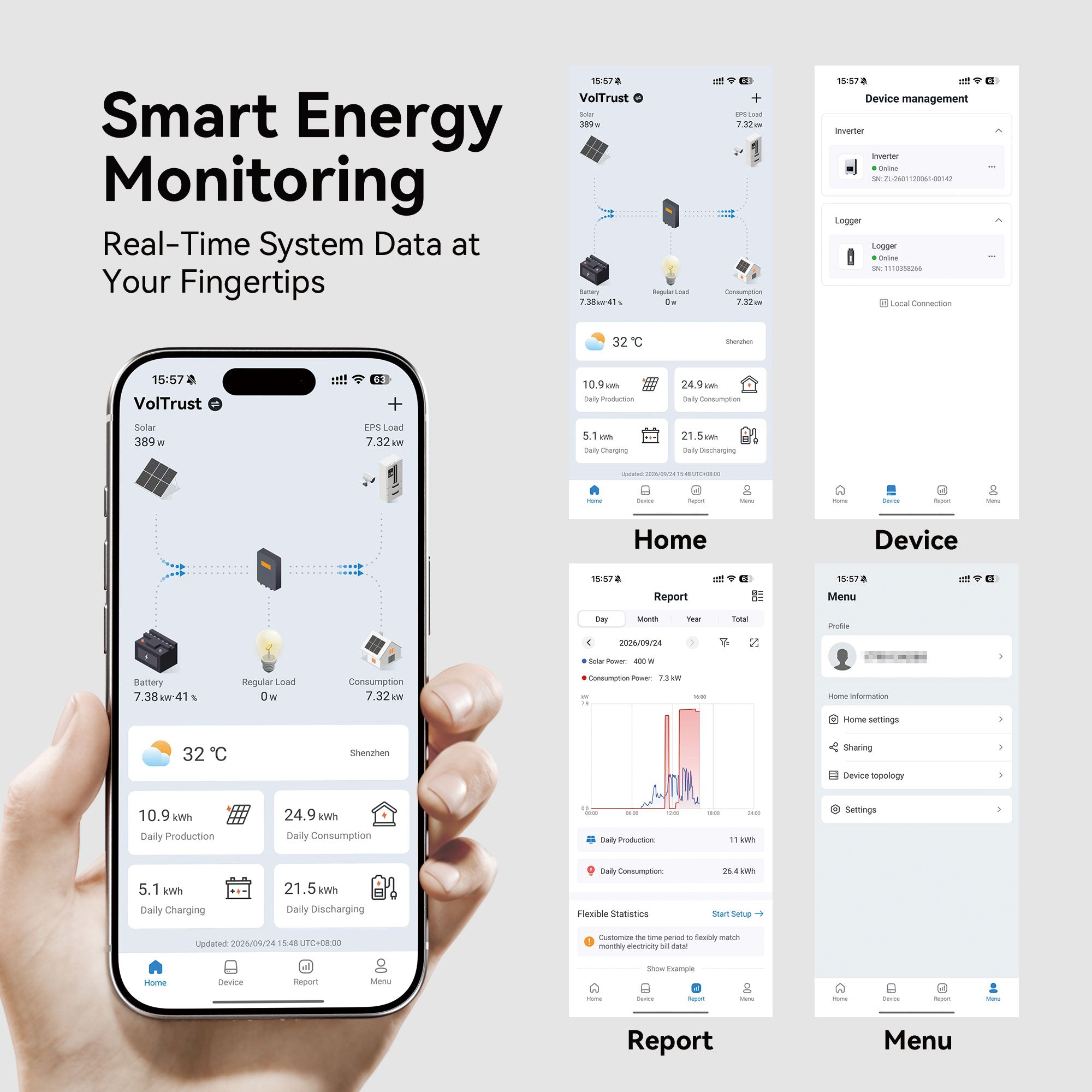 VolTrust monitoring app displaying solar production, battery status, household consumption, device management, and energy reports.