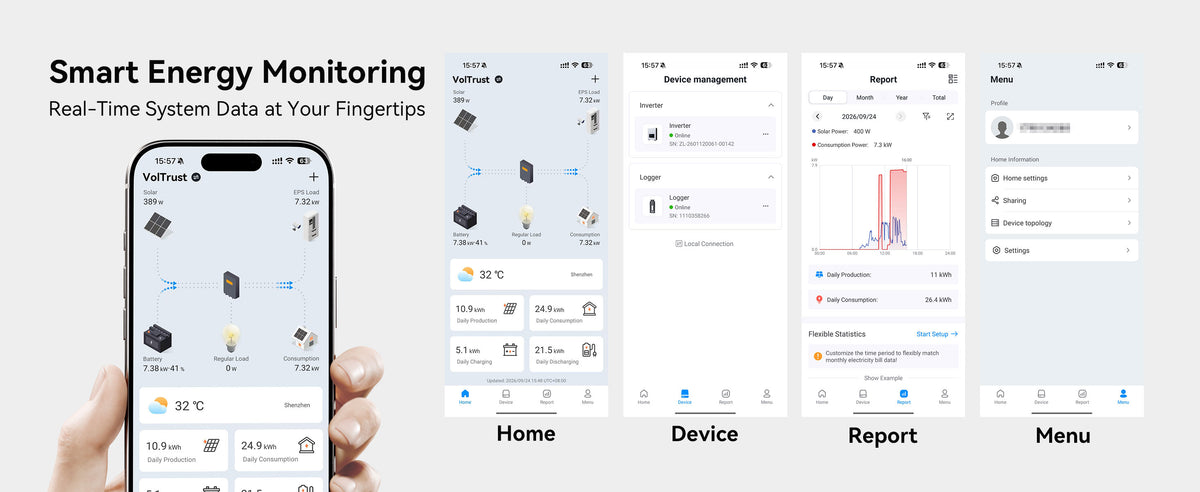 VolTrust energy monitoring app screens showing solar generation, battery status, home consumption, device management, and reports.