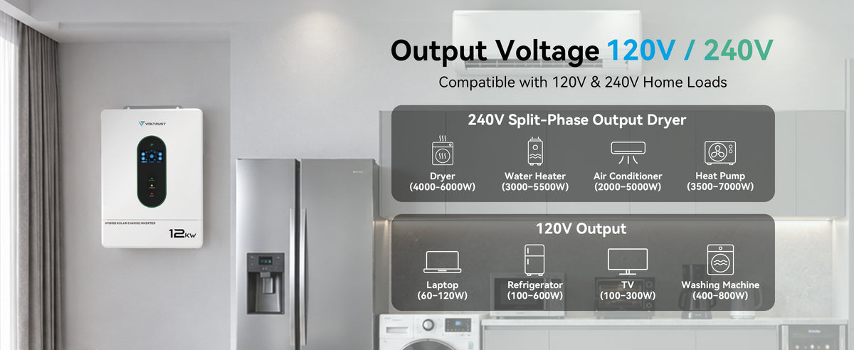 VolTrust 12kW inverter with 120V household appliances and 240V dryer, water heater, air conditioner, and heat pump.
