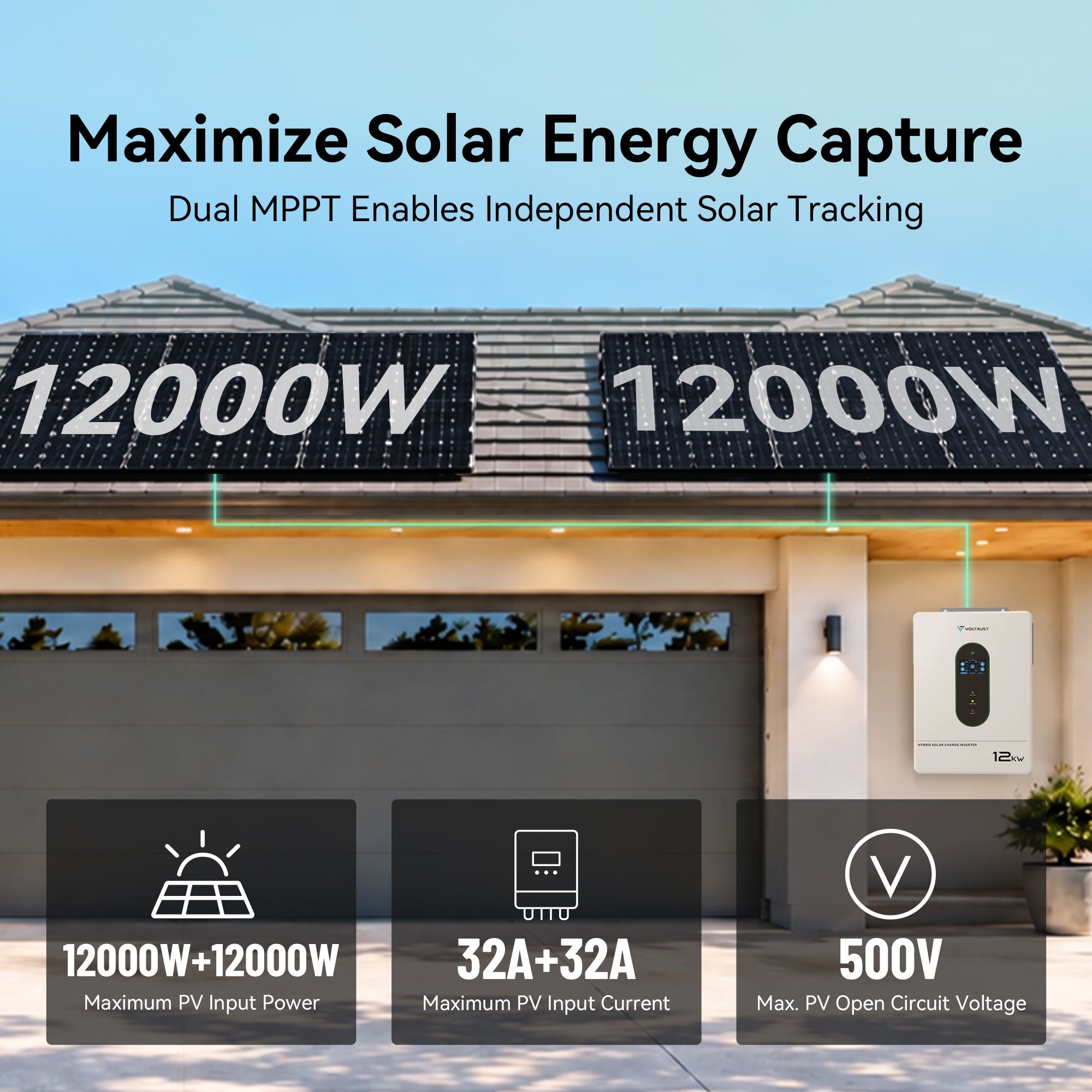 VolTrust 12kW inverter with dual 12,000W solar inputs, 32A per MPPT tracker, and a 500V maximum PV open-circuit voltage.