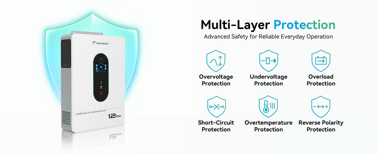 VolTrust 12kW inverter beside icons for voltage, overload, short-circuit, temperature, and PV reverse-polarity protection.
