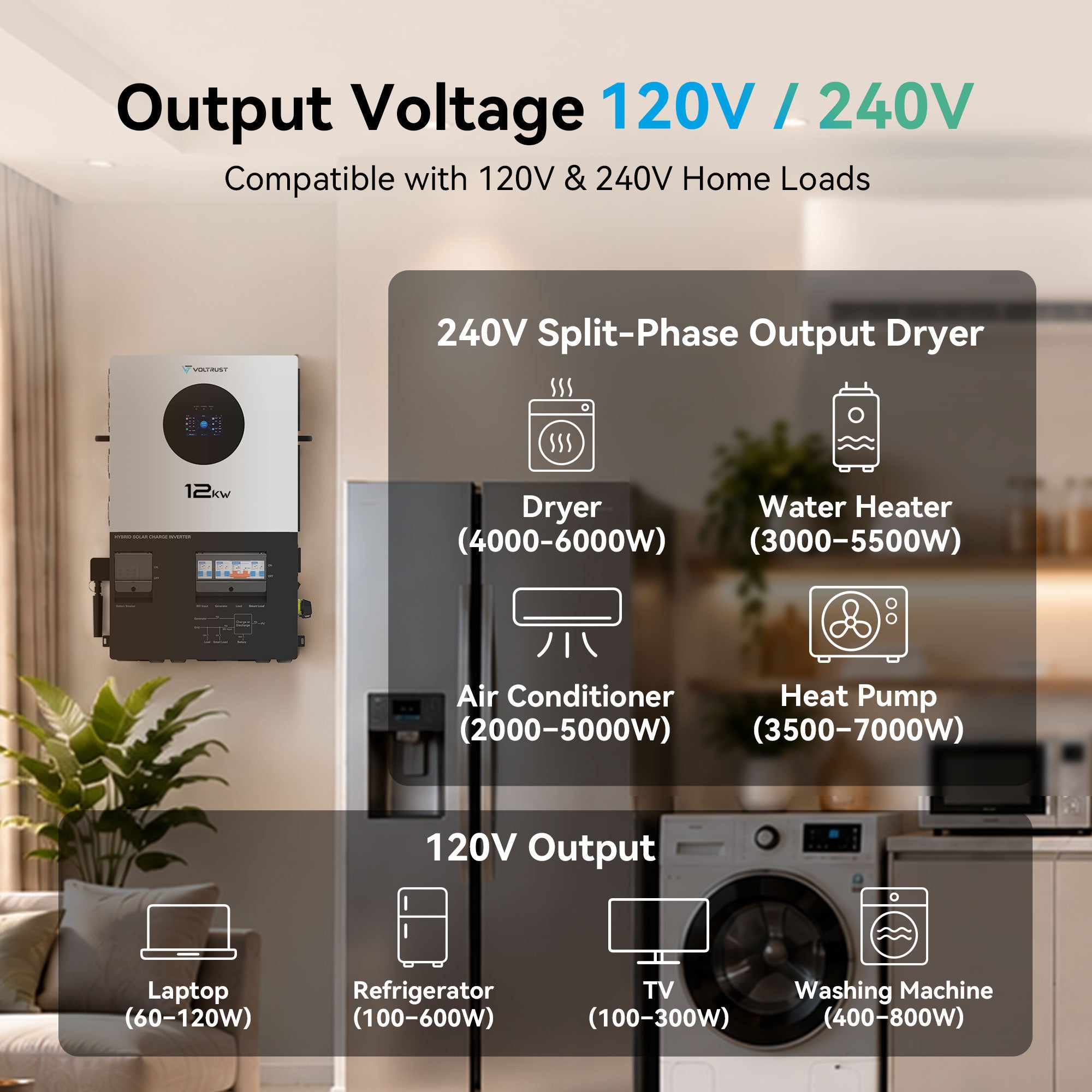 VolTrust 12kW BP inverter with 120V and 240V split-phase output for compatible household appliances.