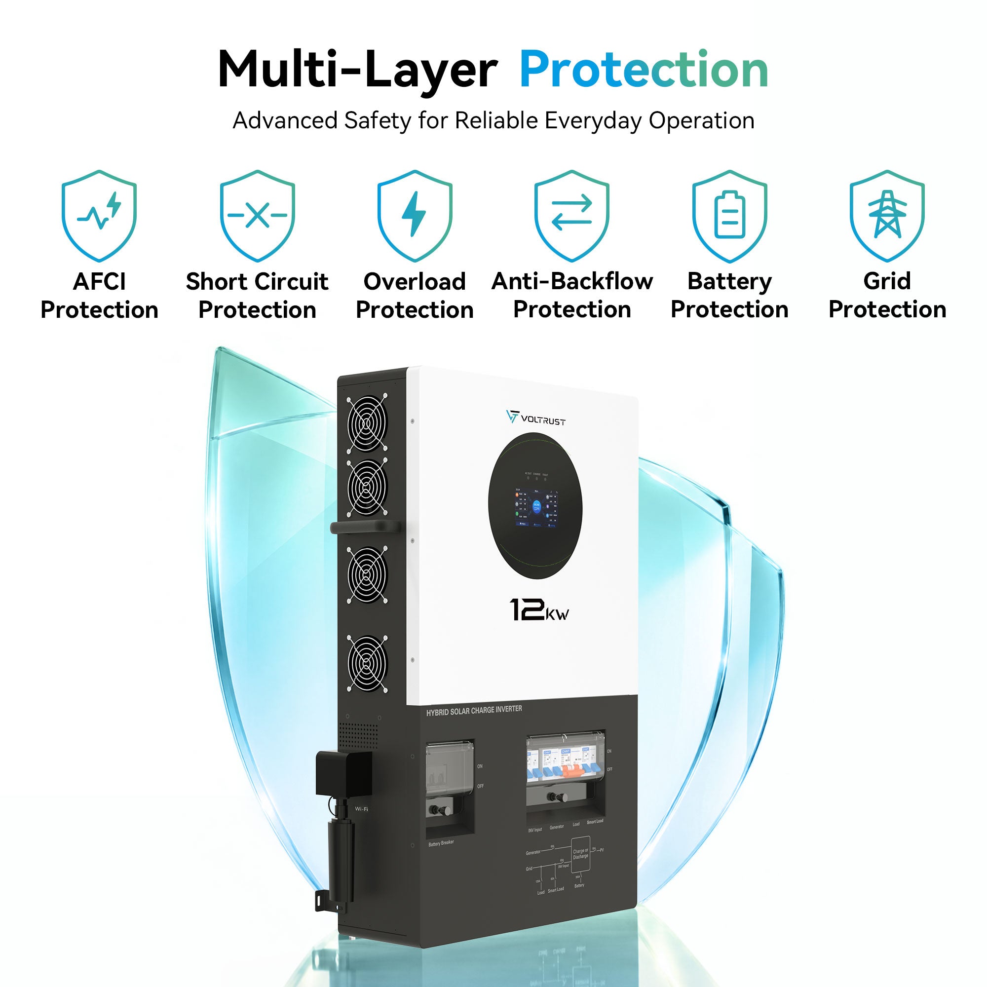 VolTrust 12kW BP inverter with icons for AFCI, short-circuit, overload, anti-backflow, battery, and grid protection.