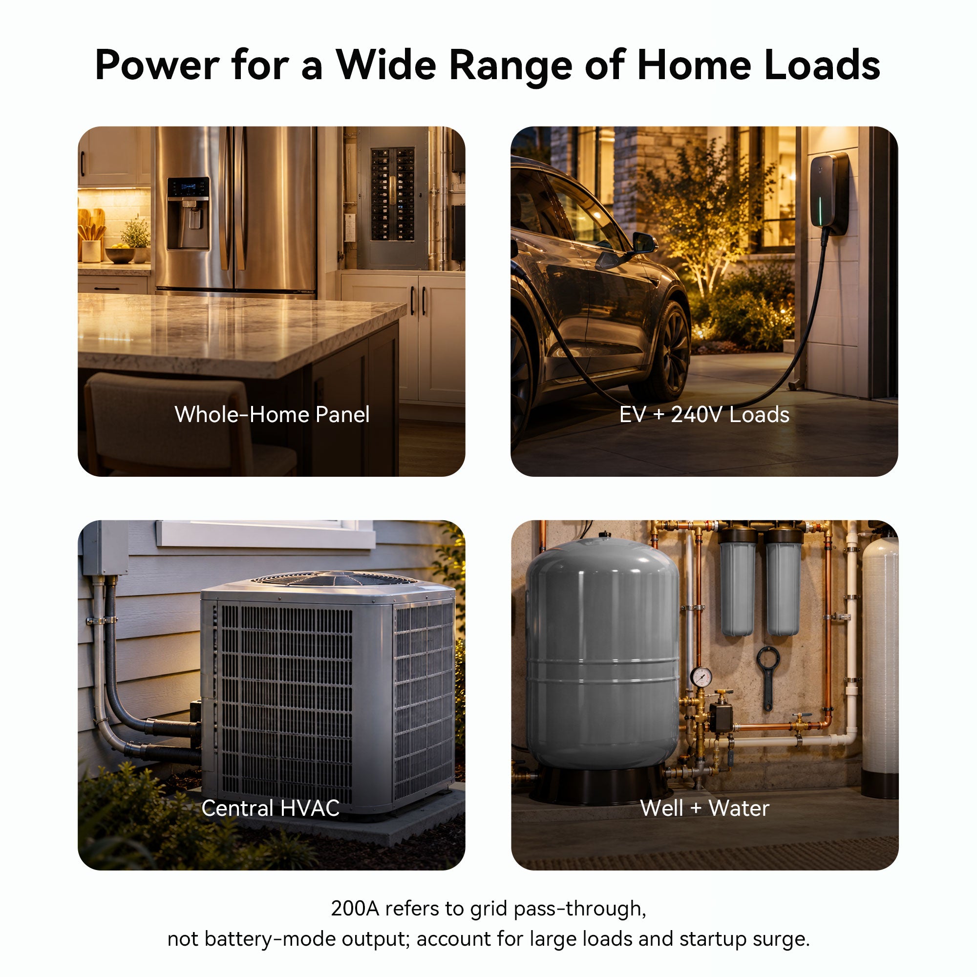 VolTrust 12kW BP home power applications showing a household panel, EV charging, central HVAC, and well equipment.