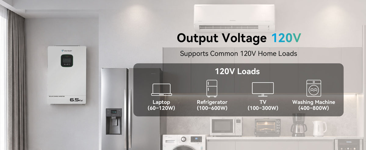 VolTrust 6.5kW inverter supplying 120V household loads, including a laptop, refrigerator, TV, and washing machine.