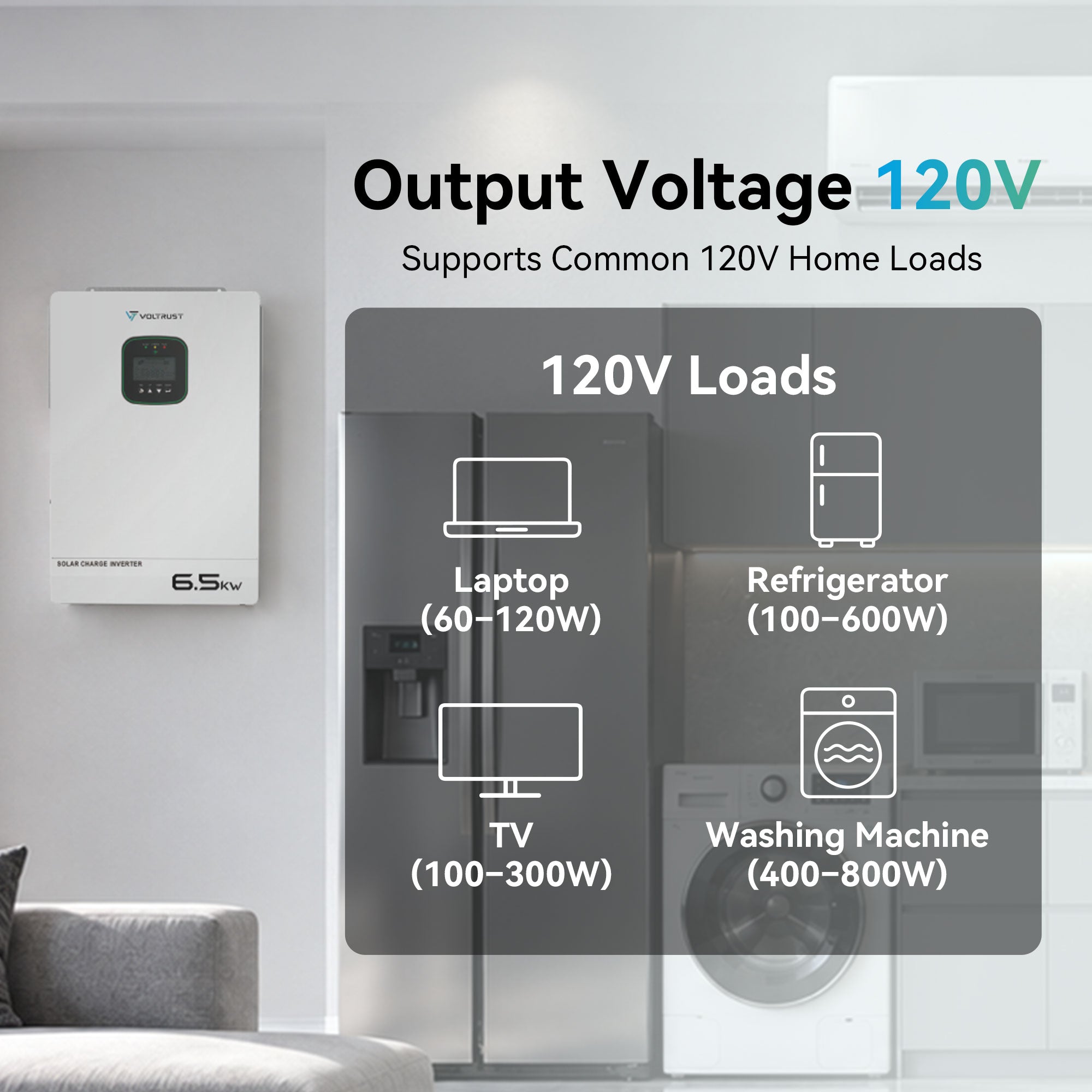 VolTrust 6.5kW inverter with 120V output for household appliances, including a laptop, refrigerator, TV, and washing machine.