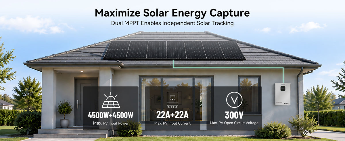VolTrust 6.5kW inverter with dual 4,500W solar inputs, 22A per MPPT tracker, and a 300V maximum PV open-circuit voltage.
