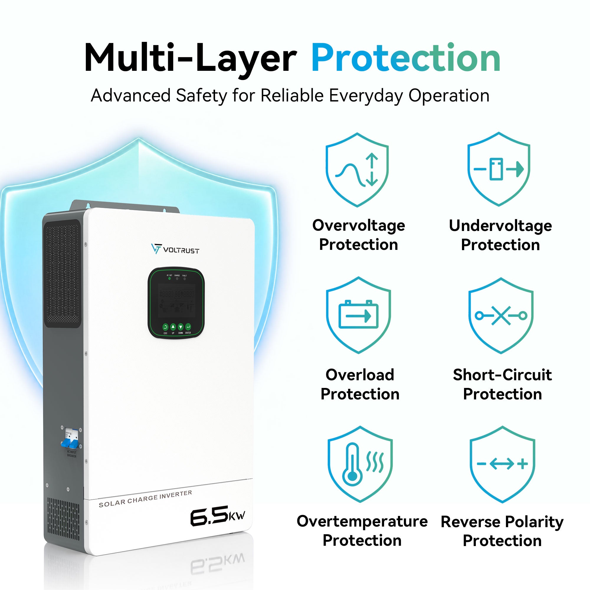 VolTrust 6.5kW inverter with icons for voltage, overload, short-circuit, temperature, and PV reverse-polarity protection.
