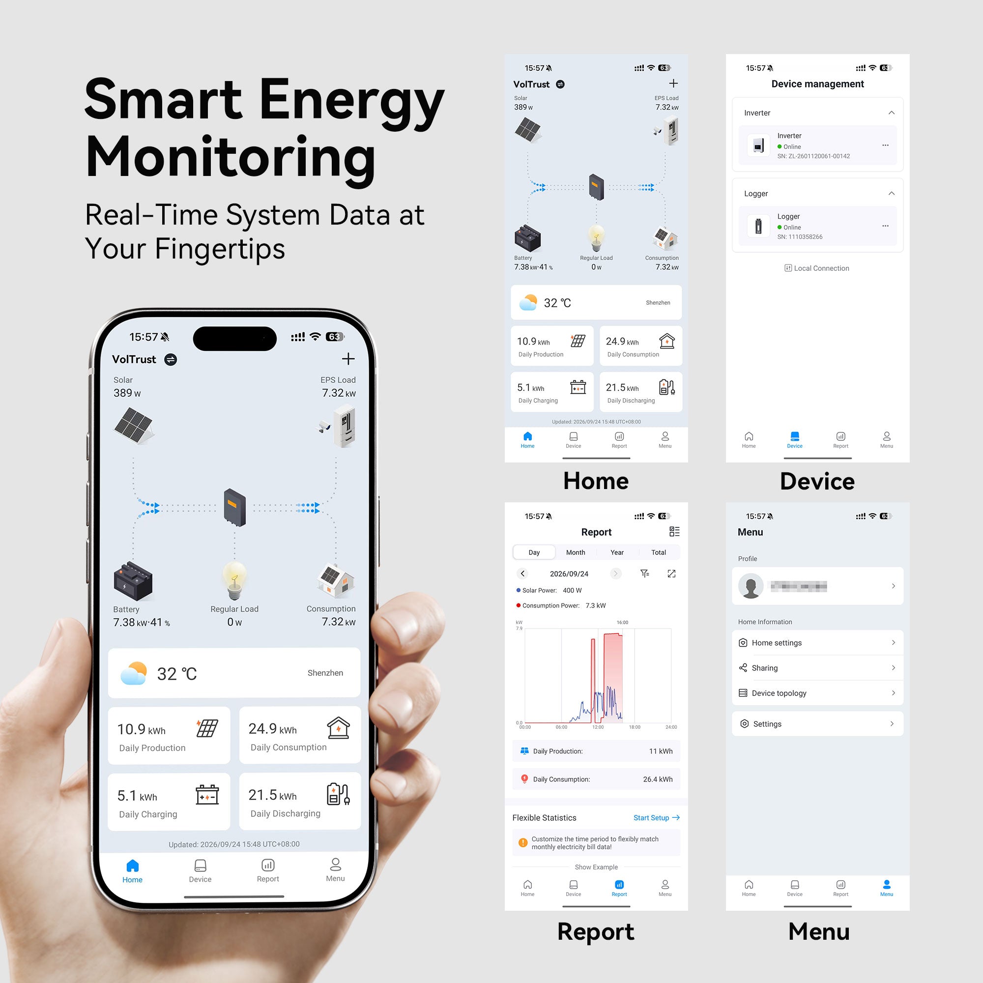 VolTrust monitoring app displaying solar production, battery status, household consumption, device management, and energy reports.